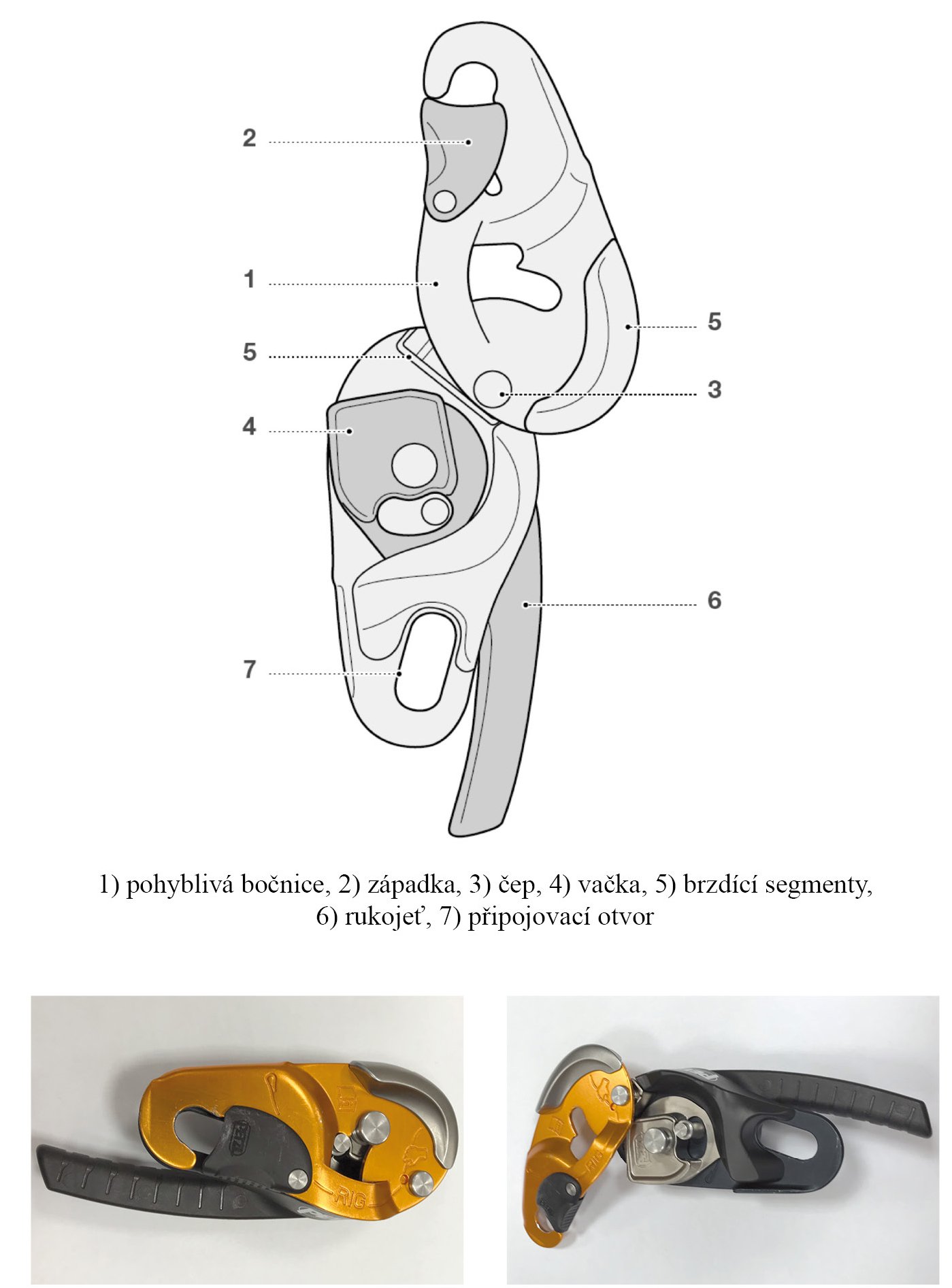 Metodika VVH Slaňovací prostředky se samoblokující funkcí